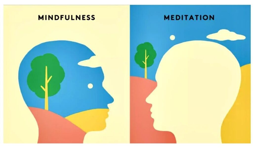 mindfulness and meditation