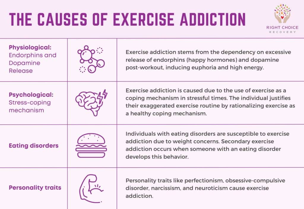 Causes of exercise addiction